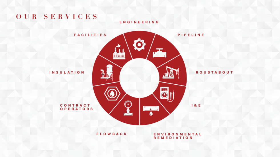 Services | Earthwork | CCI Engineering
