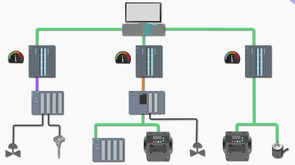 three-examples-of-distributed-control-systems-cci